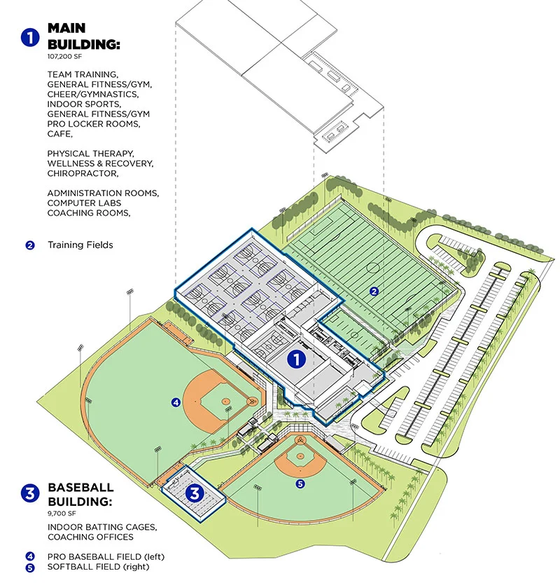 The Wellington Sports Academy, $38 million state-of-the-art sports facility is coming to Wellington