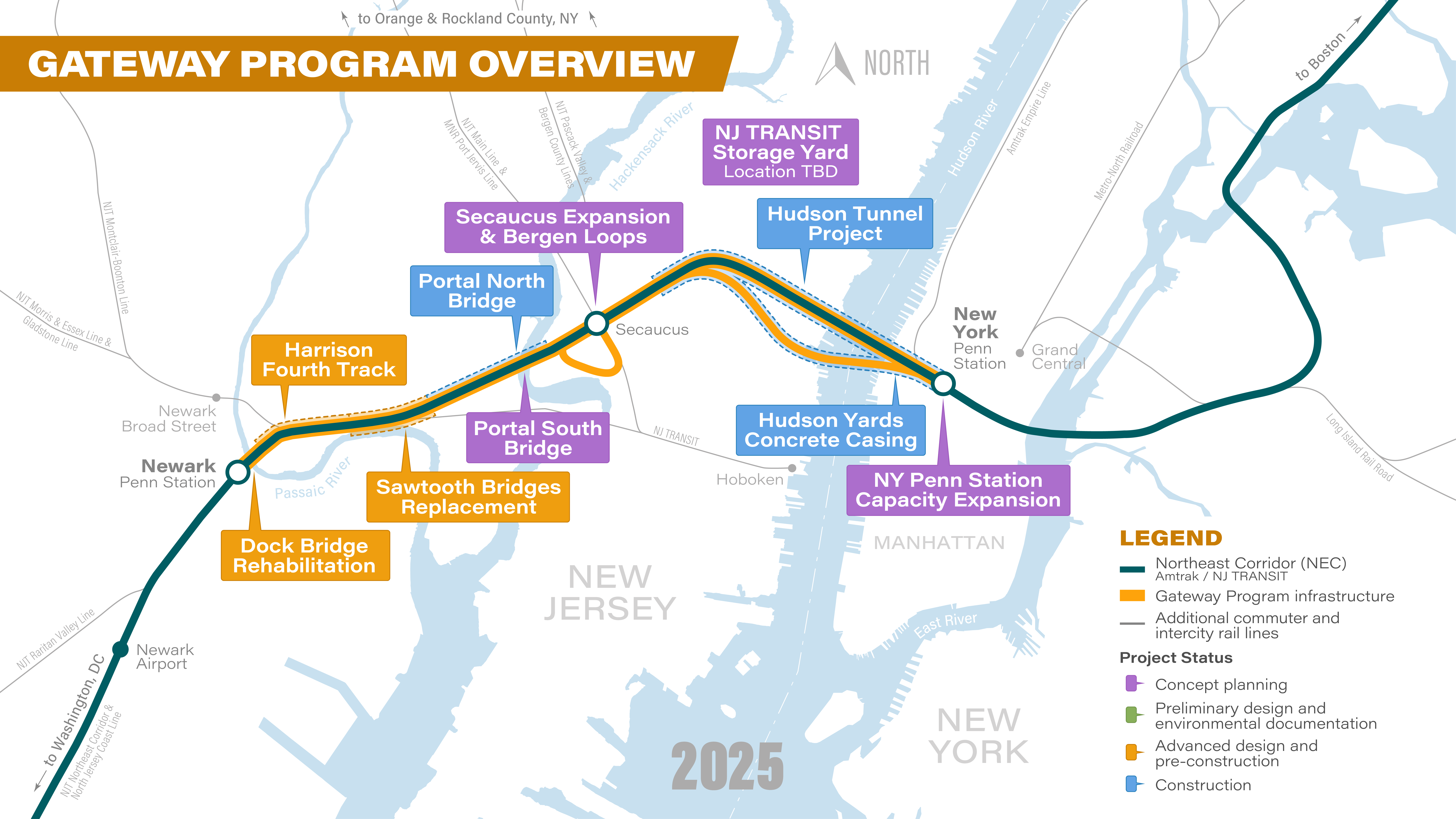 The Hudson River tunnel project will link Manhattan, Hoboken, and Jersey City