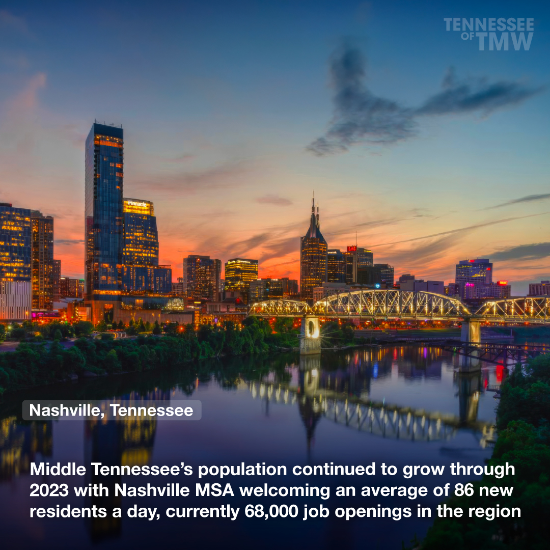 Middle Tennessee’s population continued to grow through 2023 with Nashville MSA welcoming an average of 86 new residents a day, currently 68,000 job openings in the region
