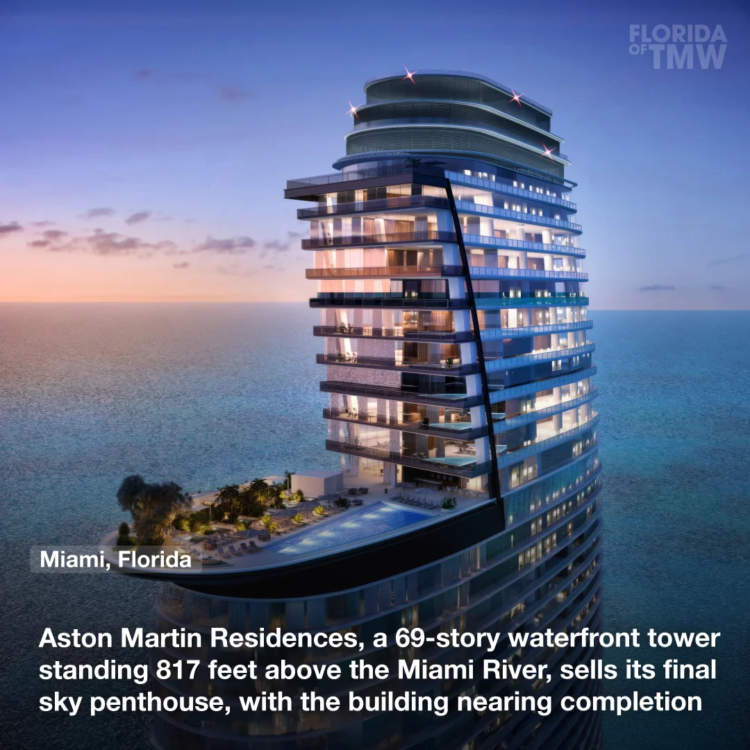 Aston Martin Residences, a 69-story waterfront tower standing 817 feet above the Miami River, sells its final sky penthouse, with the building nearing completion